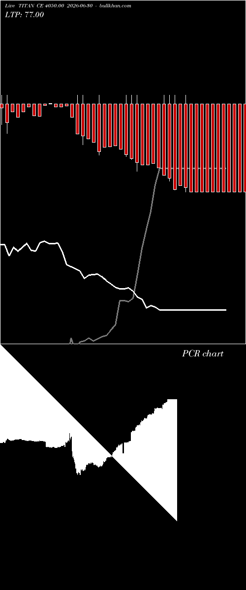  option chart TITAN CE 4050.00 2026-06-30 