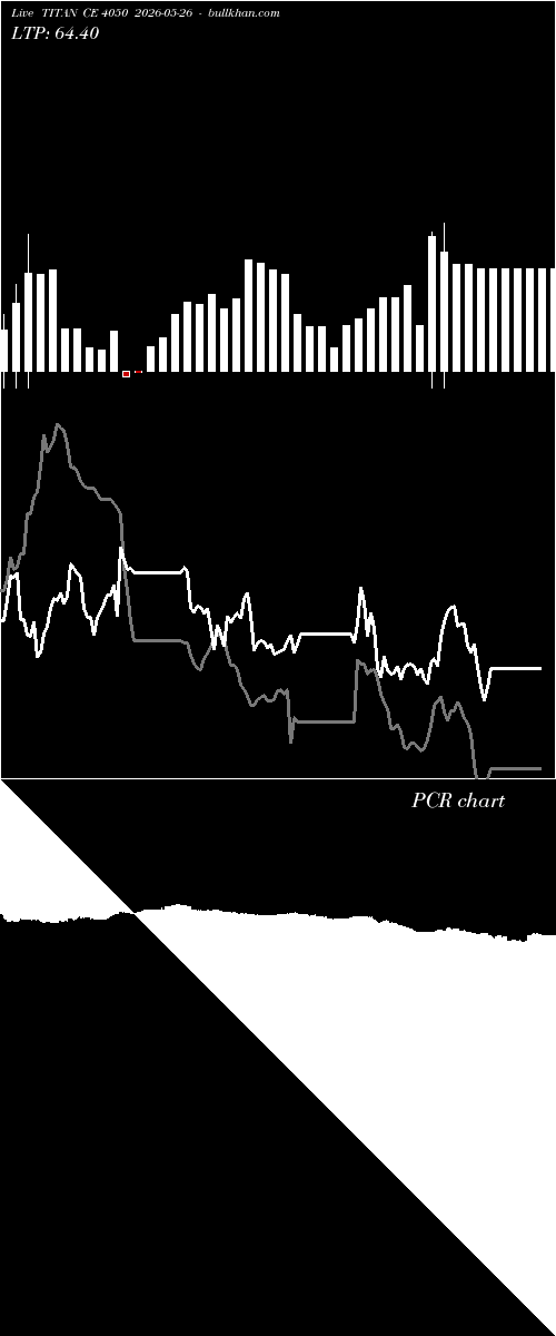  option chart TITAN CE 4050 2026-05-26 