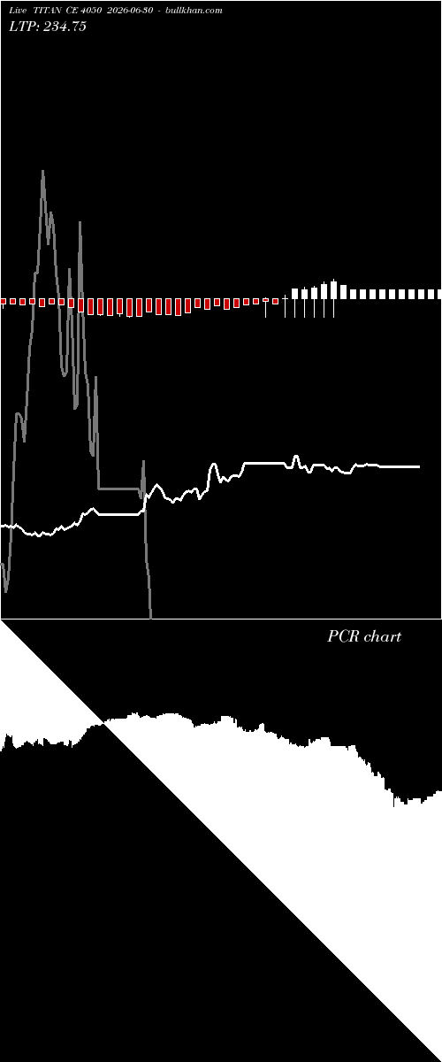  option chart TITAN CE 4050 2026-06-30 