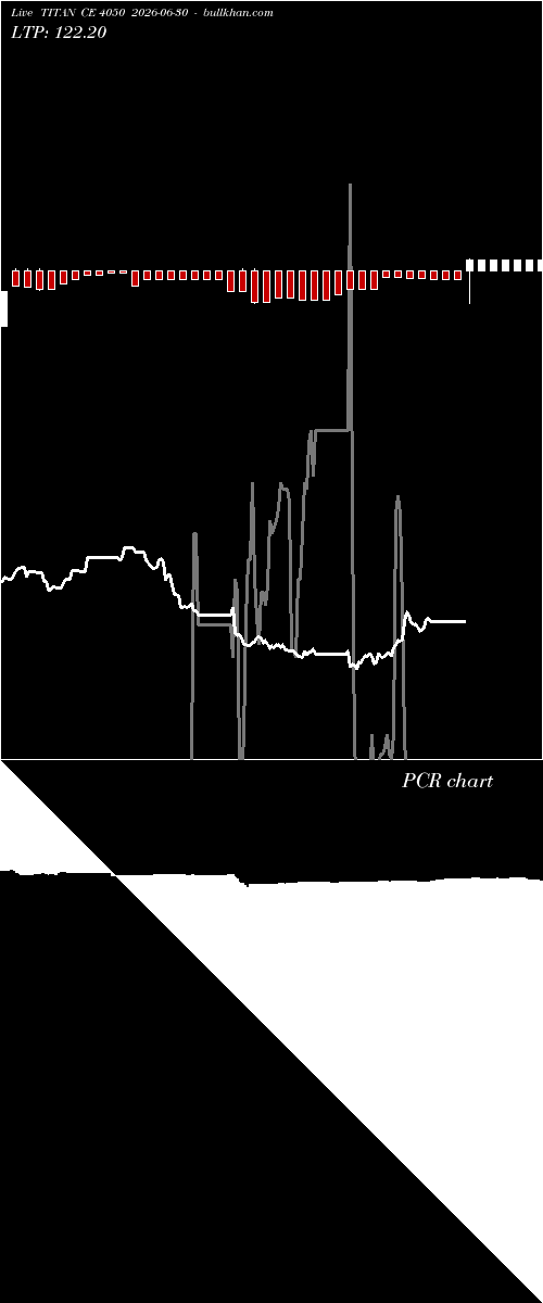  option chart TITAN CE 4050 2026-06-30 