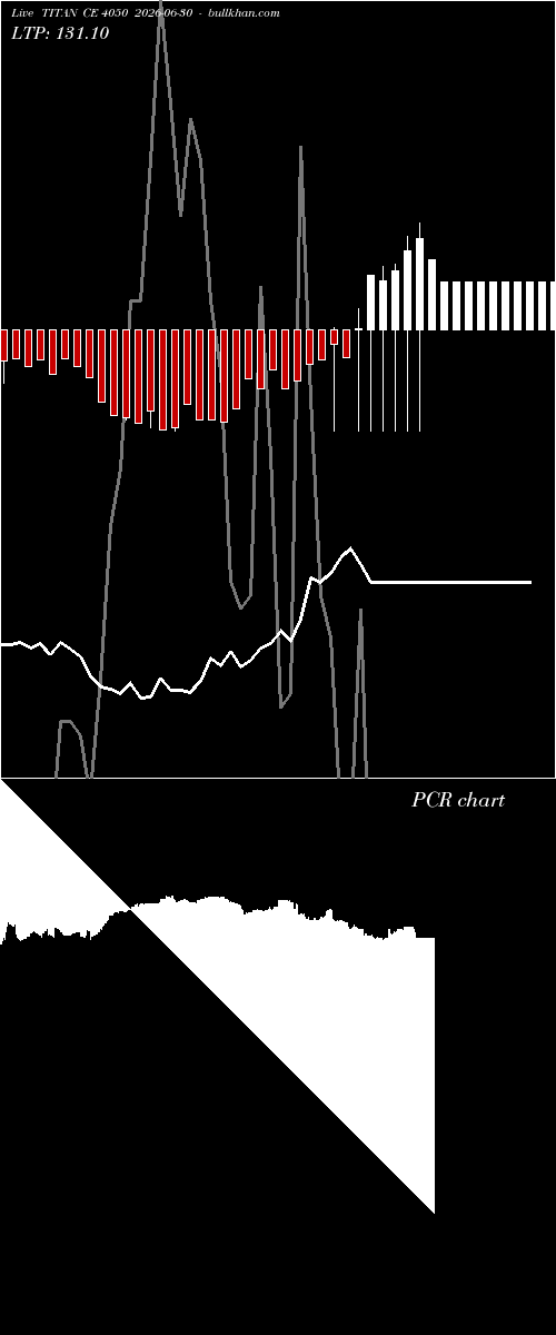  option chart TITAN CE 4050 2026-06-30 