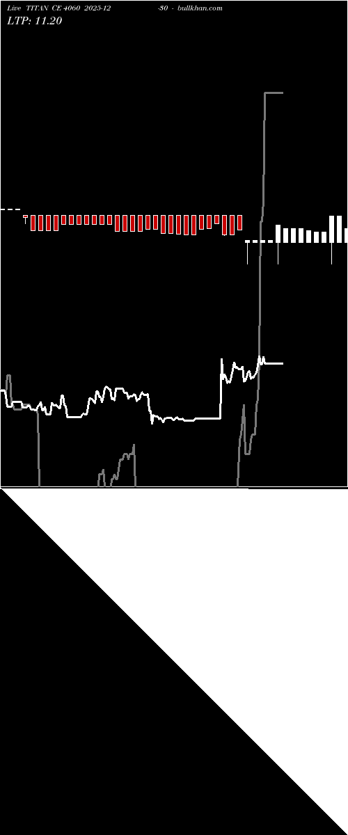  option chart TITAN CE 4060 2025-12-30 