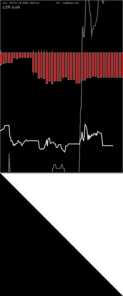  option chart TITAN CE 4060 2025-12-30 