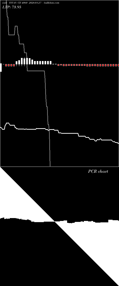  option chart TITAN CE 4060 2026-01-27 