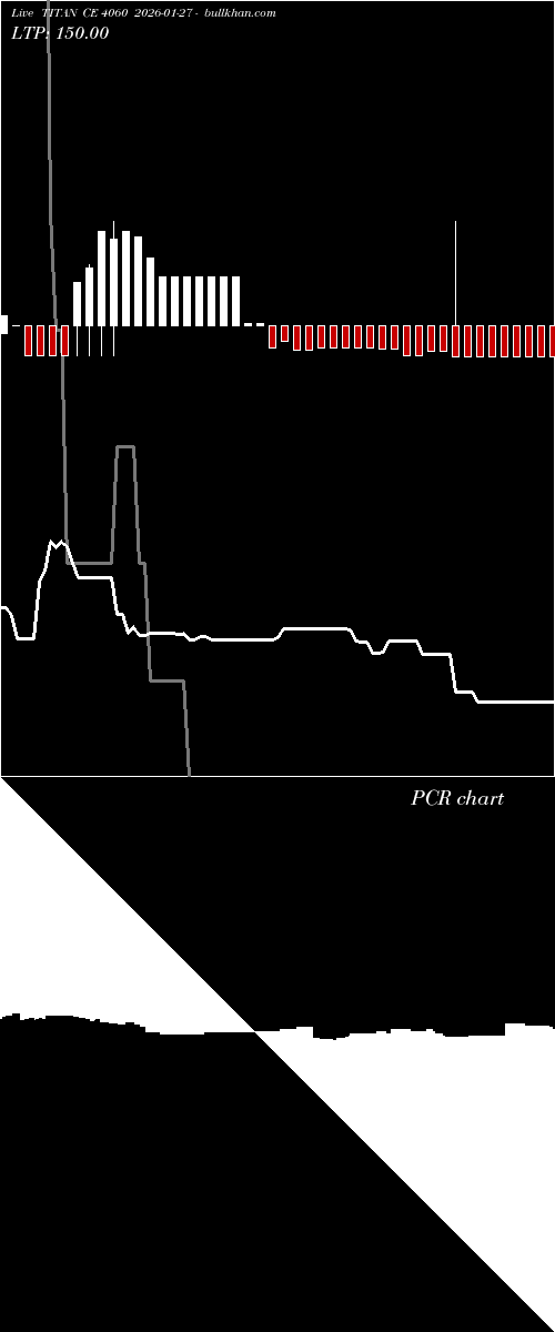  option chart TITAN CE 4060 2026-01-27 