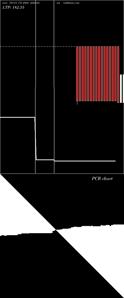  option chart TITAN CE 4060 2026-02-24 