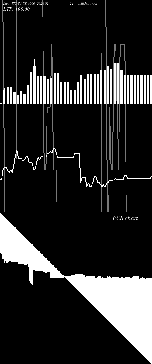  option chart TITAN CE 4060 2026-02-24 