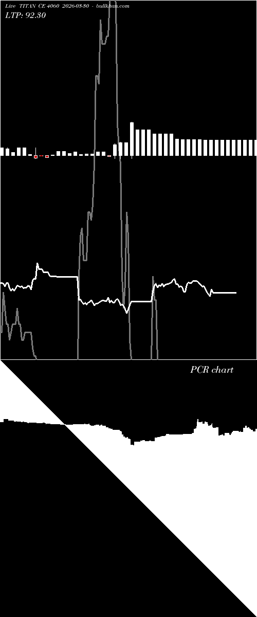  option chart TITAN CE 4060 2026-03-30 