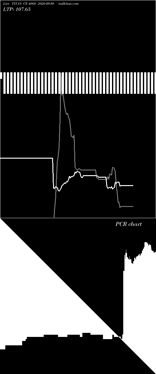  option chart TITAN CE 4060 2026-03-30 