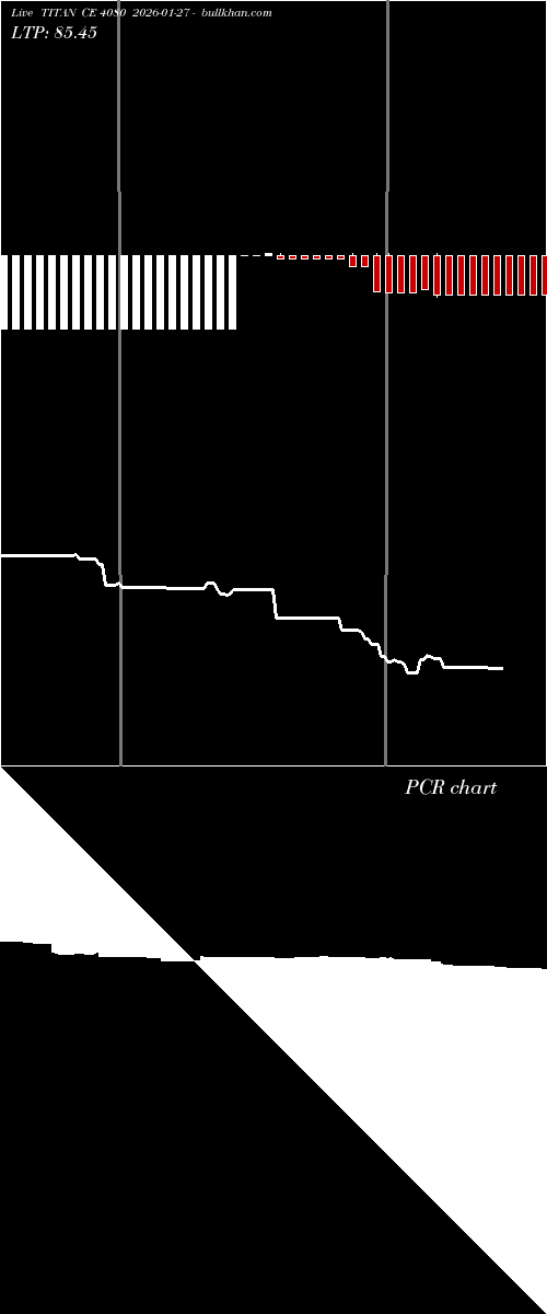  option chart TITAN CE 4080 2026-01-27 