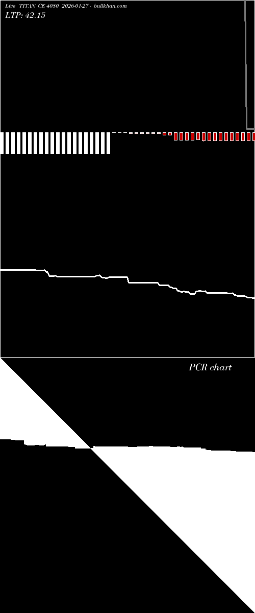  option chart TITAN CE 4080 2026-01-27 