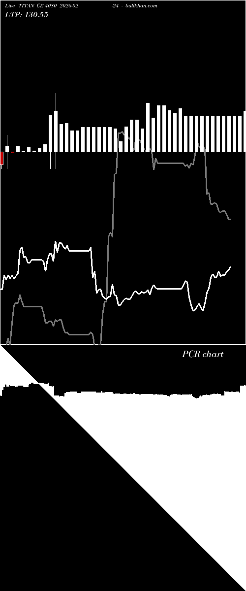  option chart TITAN CE 4080 2026-02-24 