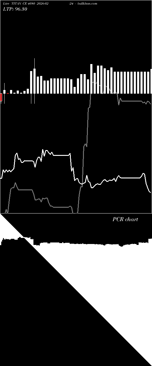  option chart TITAN CE 4080 2026-02-24 