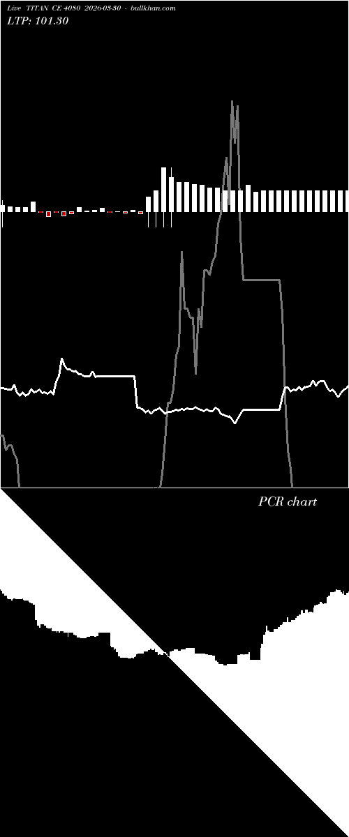  option chart TITAN CE 4080 2026-03-30 