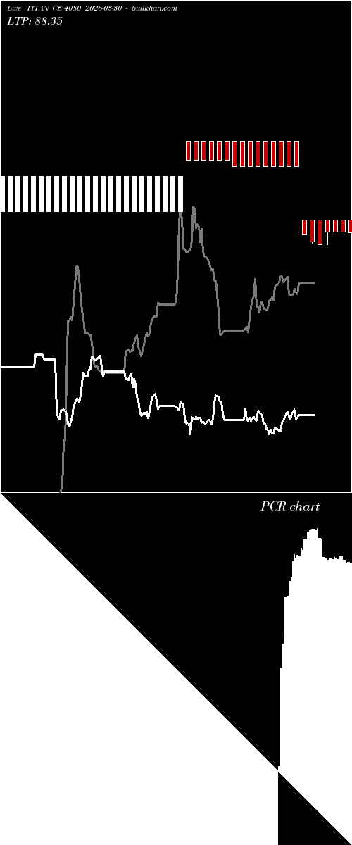  option chart TITAN CE 4080 2026-03-30 