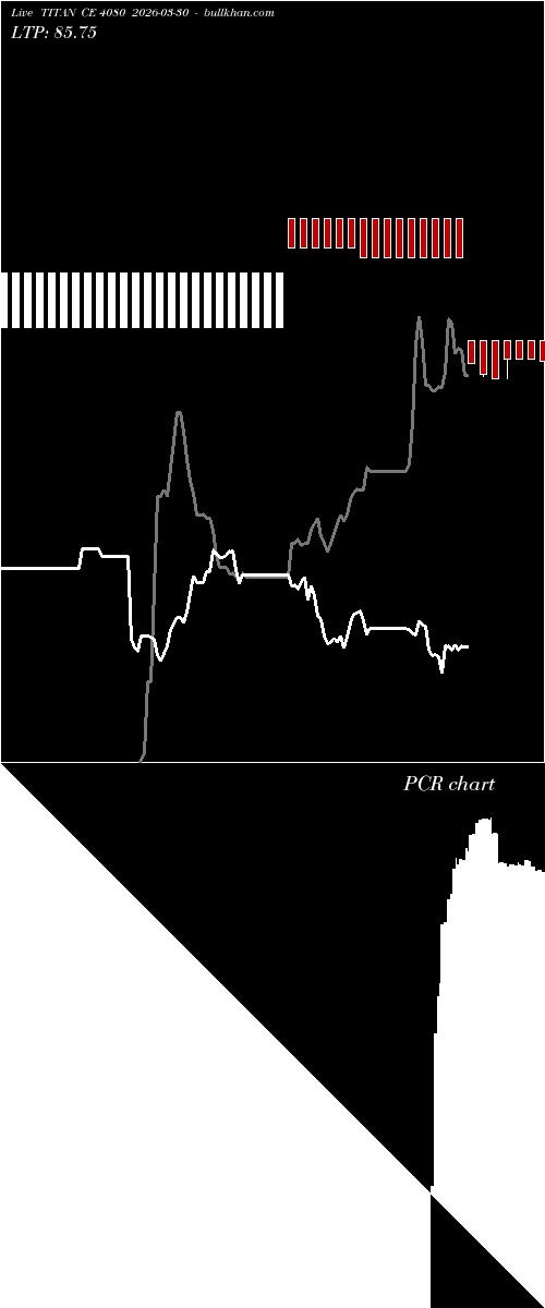  option chart TITAN CE 4080 2026-03-30 