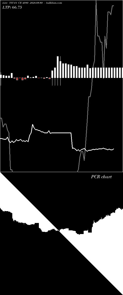  option chart TITAN CE 4080 2026-03-30 