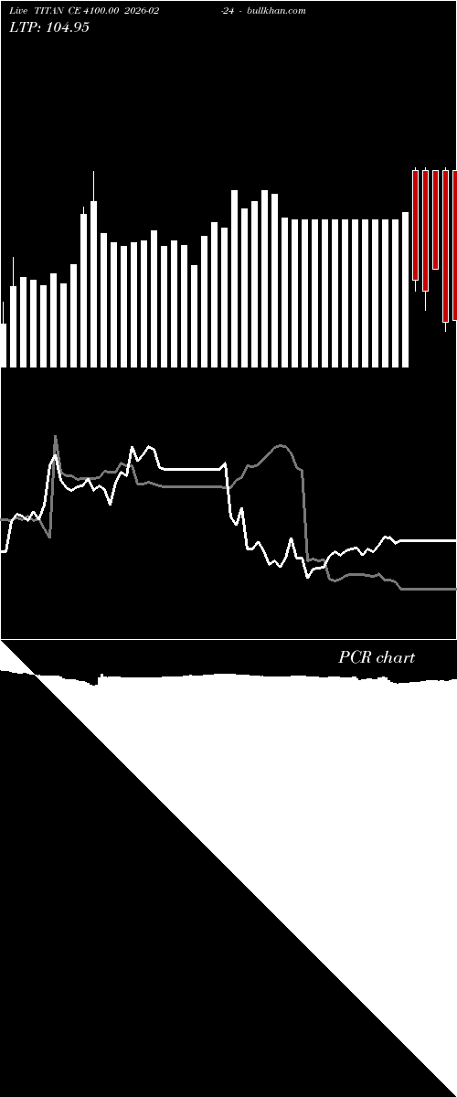  option chart TITAN CE 4100.00 2026-02-24 
