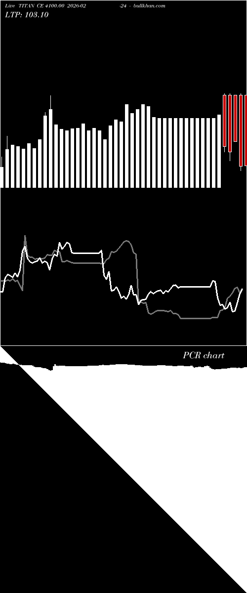  option chart TITAN CE 4100.00 2026-02-24 