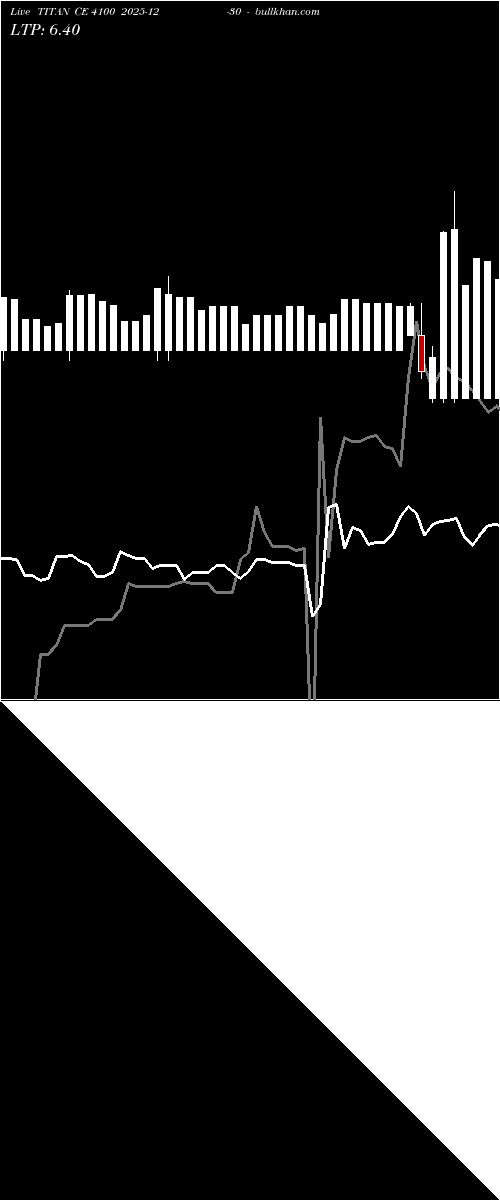  option chart TITAN CE 4100 2025-12-30 