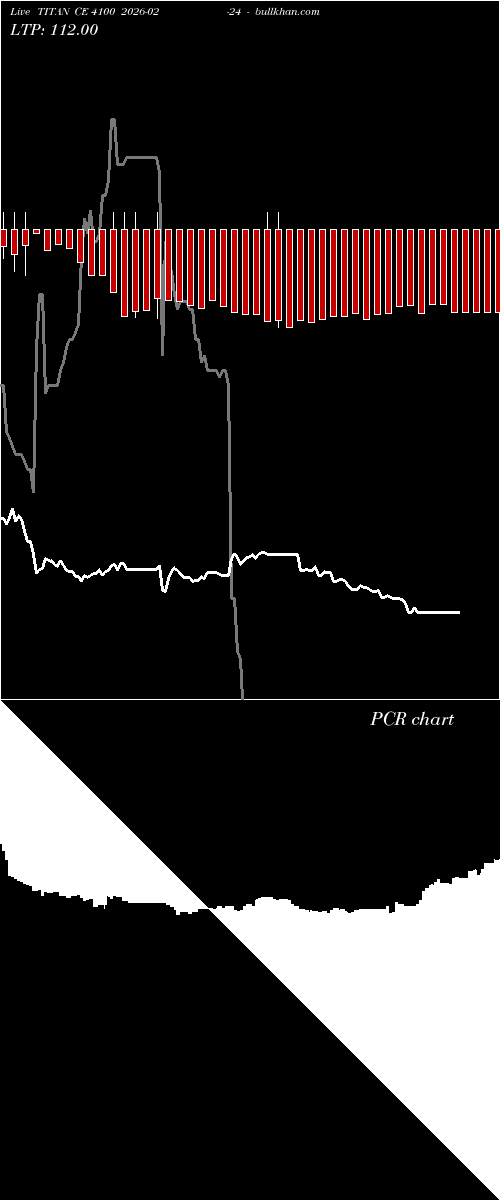  option chart TITAN CE 4100 2026-02-24 