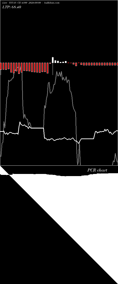  option chart TITAN CE 4100 2026-03-30 