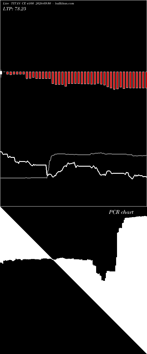  option chart TITAN CE 4100 2026-03-30 