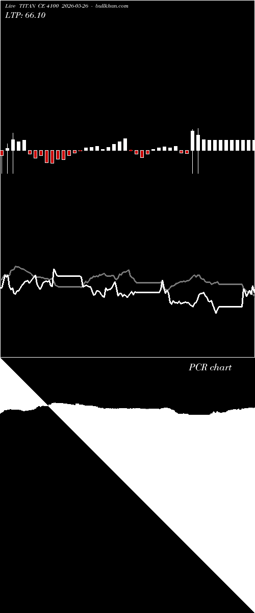 option chart TITAN CE 4100 2026-05-26 