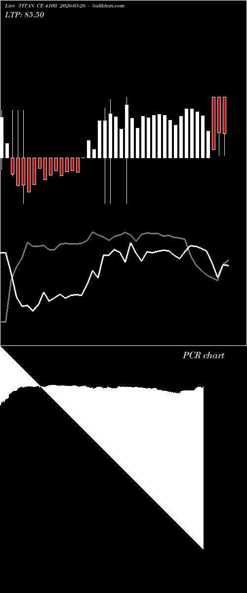  option chart TITAN CE 4100 2026-05-26 
