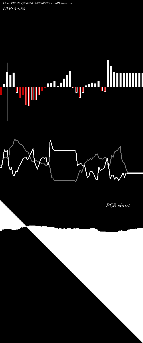  option chart TITAN CE 4100 2026-05-26 