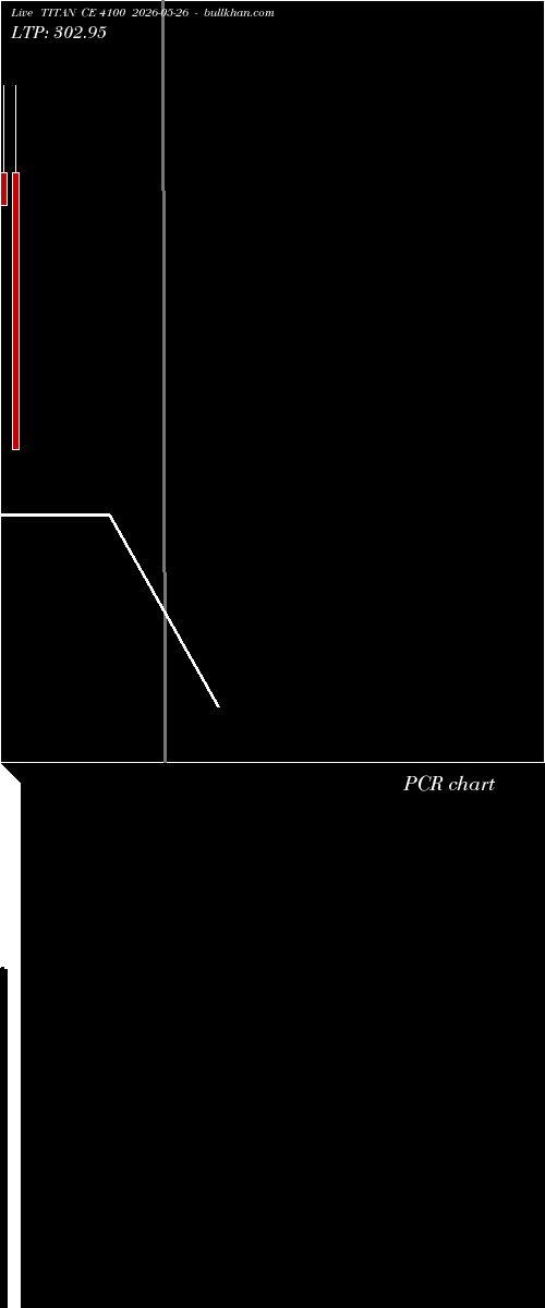  option chart TITAN CE 4100 2026-05-26 