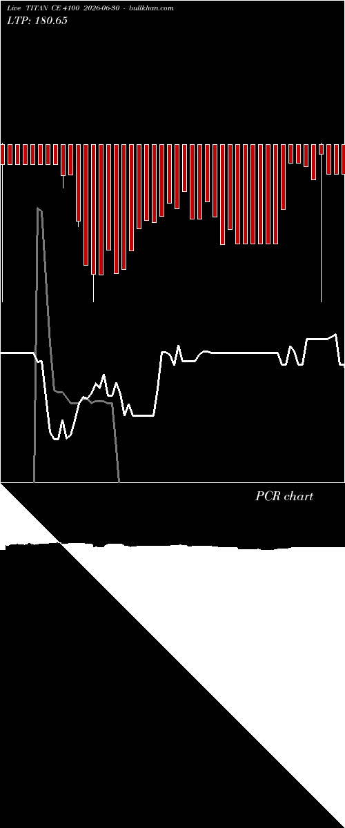  option chart TITAN CE 4100 2026-06-30 