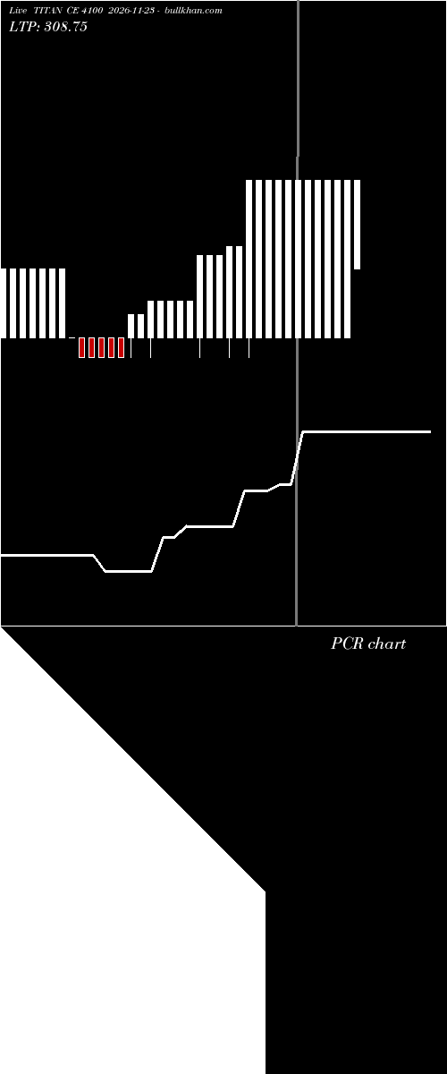  option chart TITAN CE 4100 2026-11-23 