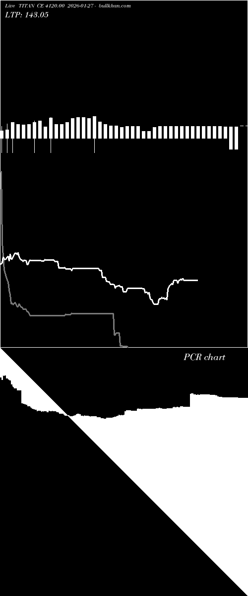  option chart TITAN CE 4120.00 2026-01-27 