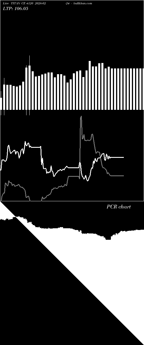  option chart TITAN CE 4120 2026-02-24 