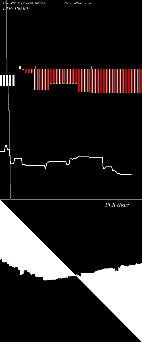  option chart TITAN CE 4120 2026-02-24 