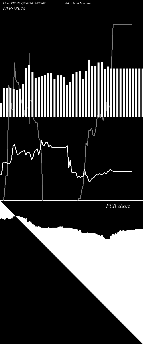  option chart TITAN CE 4120 2026-02-24 