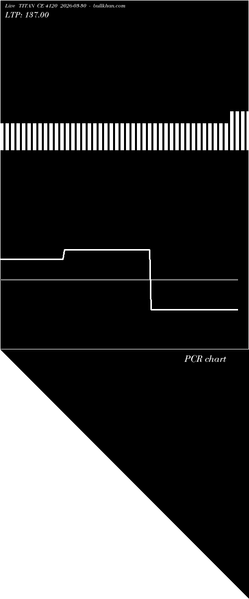  option chart TITAN CE 4120 2026-03-30 