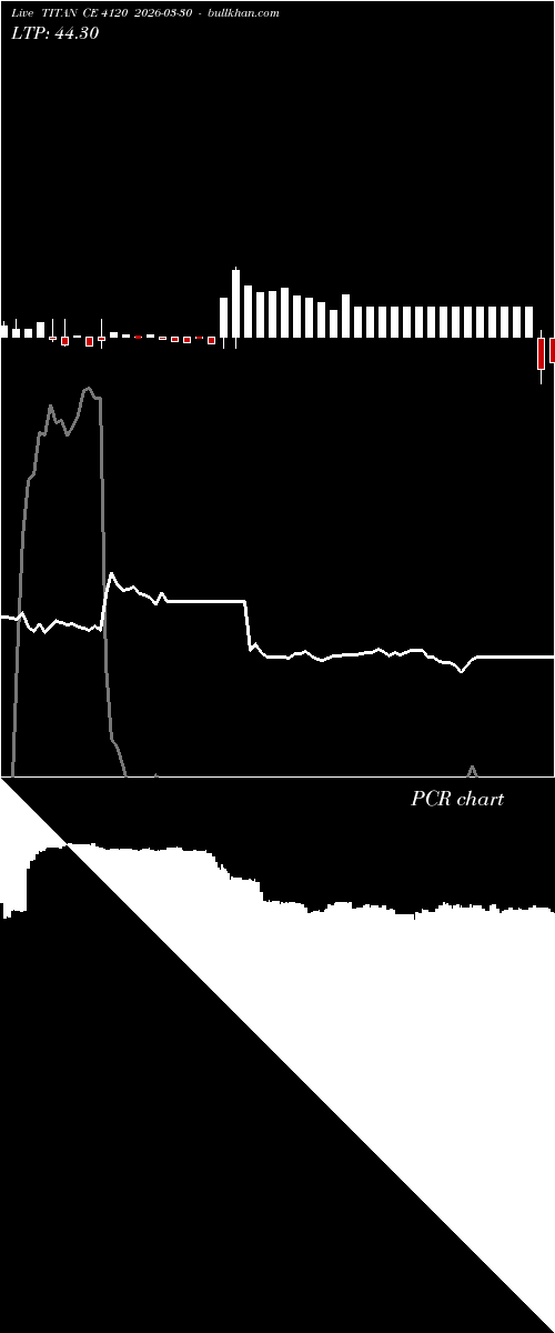  option chart TITAN CE 4120 2026-03-30 