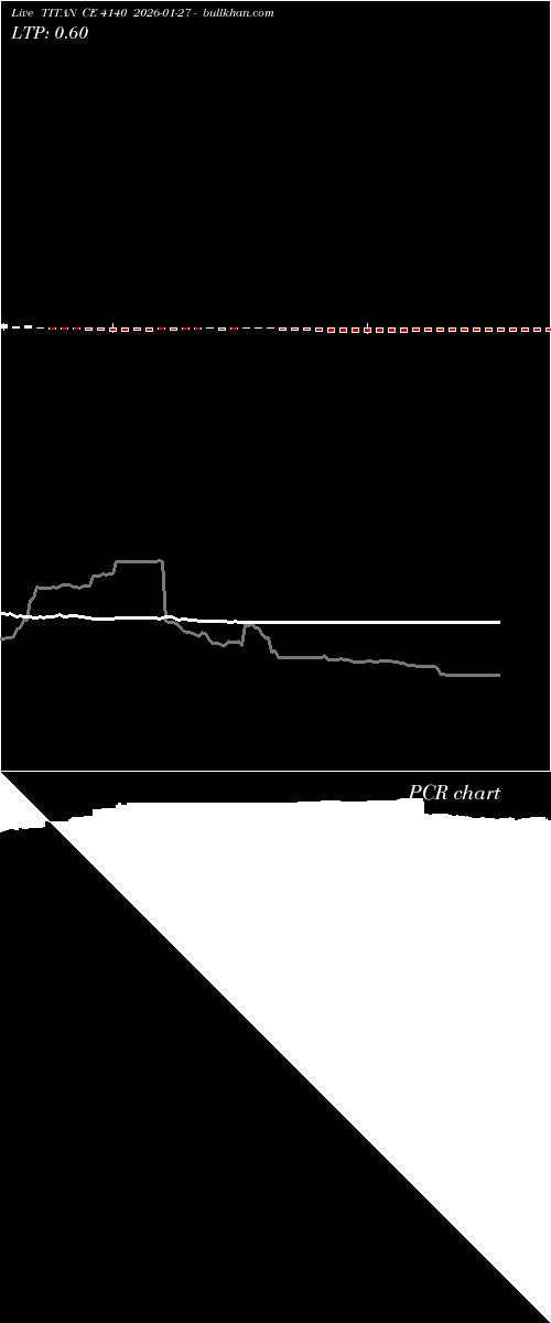  option chart TITAN CE 4140 2026-01-27 