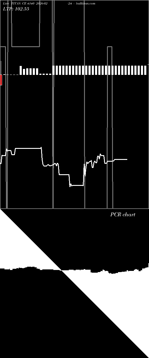  option chart TITAN CE 4140 2026-02-24 