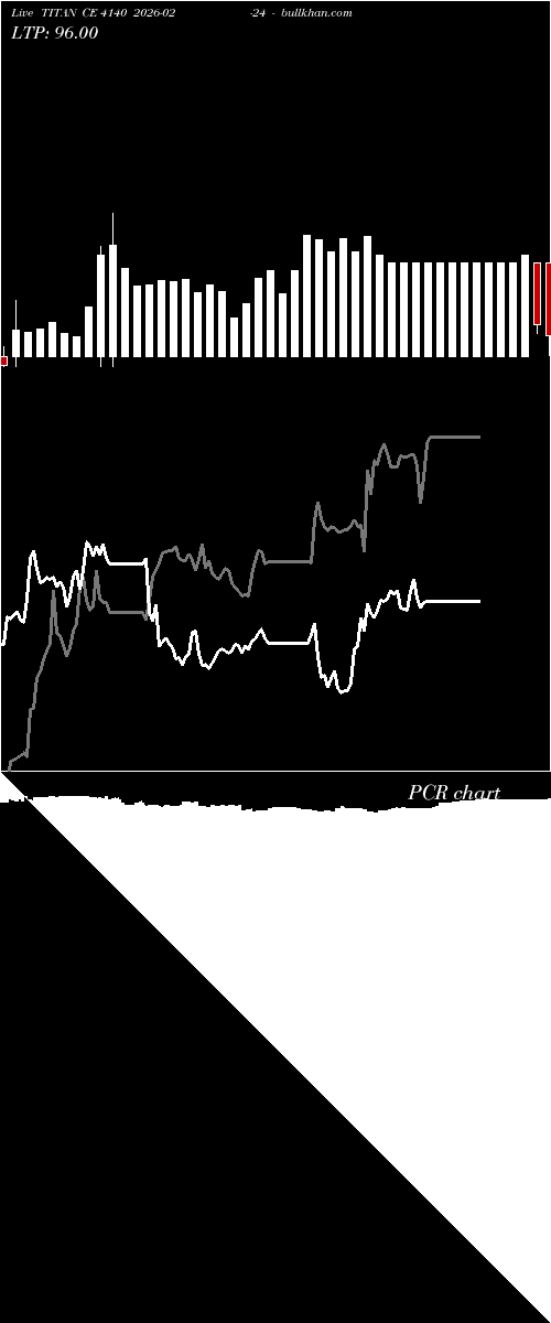  option chart TITAN CE 4140 2026-02-24 