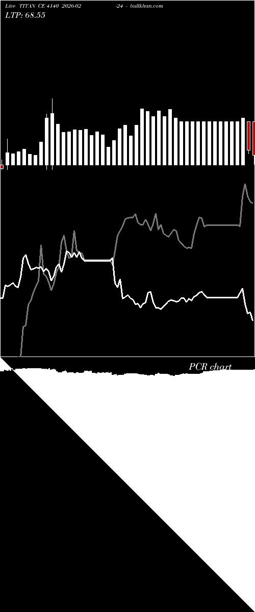  option chart TITAN CE 4140 2026-02-24 