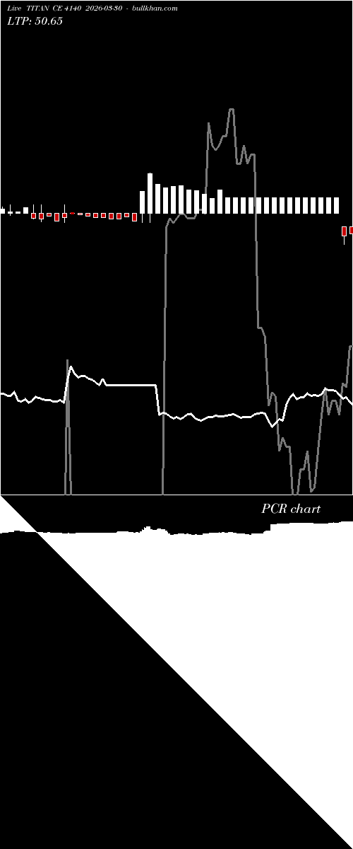  option chart TITAN CE 4140 2026-03-30 