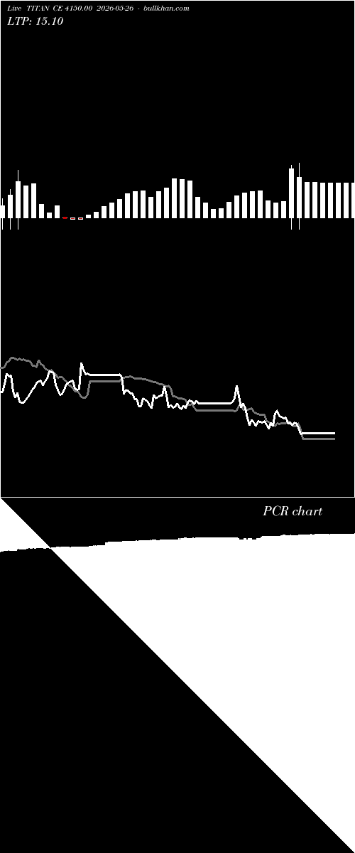  option chart TITAN CE 4150.00 2026-05-26 