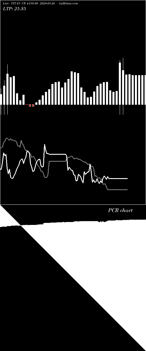  option chart TITAN CE 4150.00 2026-05-26 