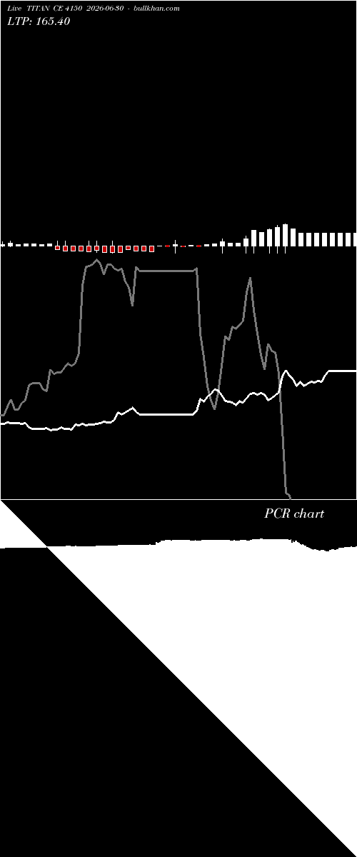  option chart TITAN CE 4150 2026-06-30 
