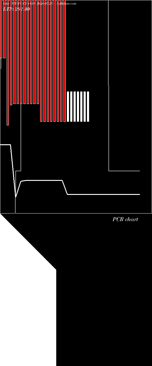  option chart TITAN CE 4150 2026-07-28 