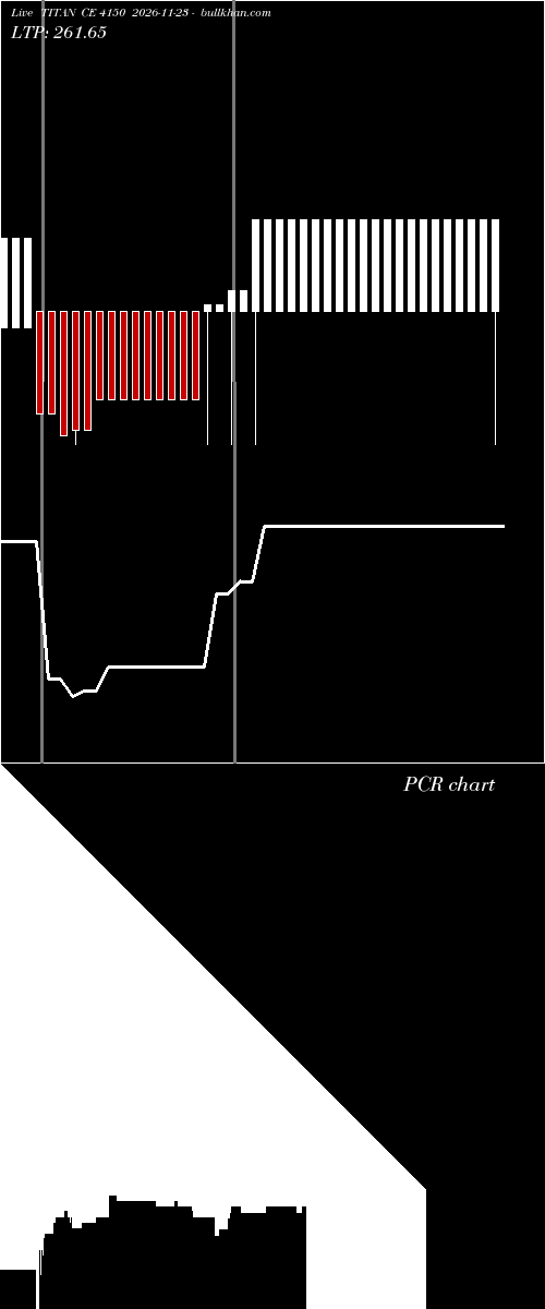  option chart TITAN CE 4150 2026-11-23 