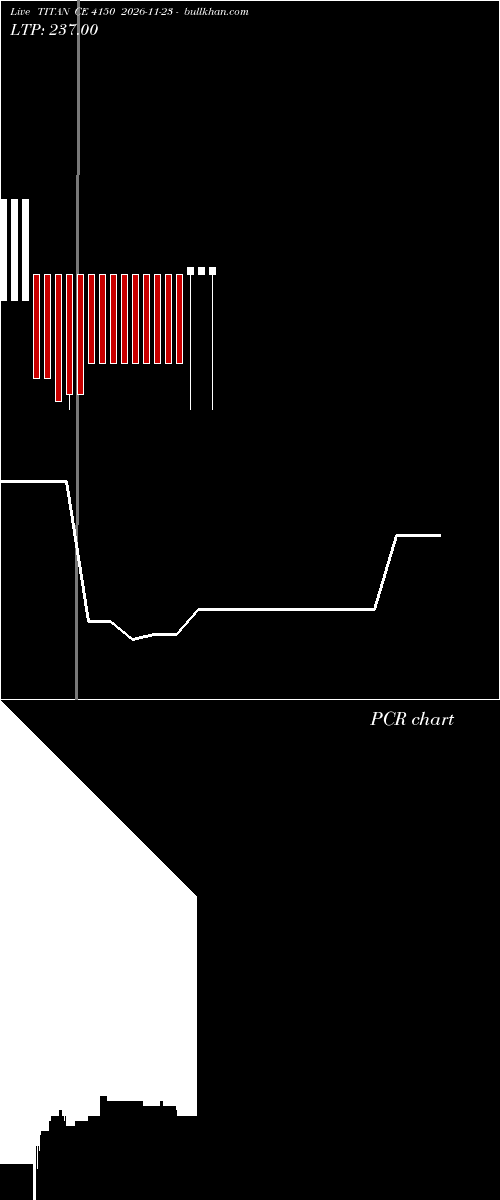  option chart TITAN CE 4150 2026-11-23 